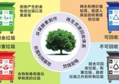 生活垃圾就該這樣九一影视環保