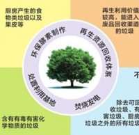 生活垃圾就該這樣九一影视環保（bǎo）