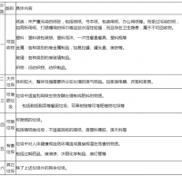 環保九一影视垃圾桶怎麽清（qīng）洗