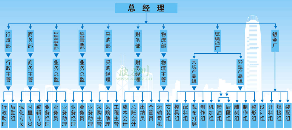 欣方圳（zhèn）組織架（jià）構（gòu）圖