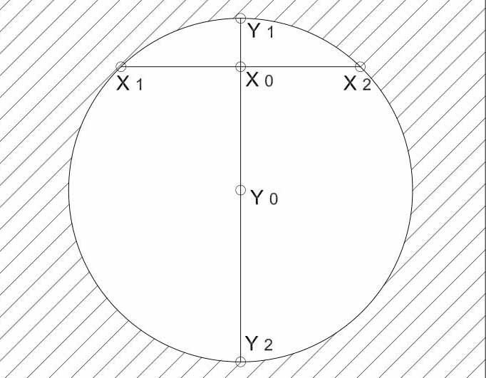 線切割自動找中原理示意圖（tú）
