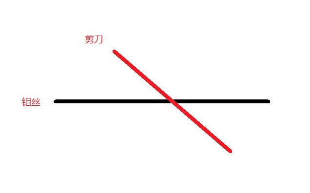 中走絲穿絲辦法示意圖