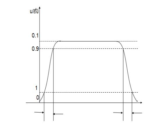 線切割脈衝的前沿和後沿（yán）