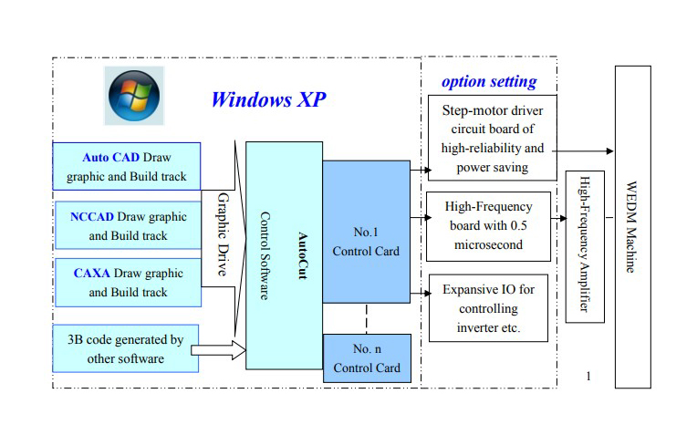 Autocut線切割軟件英文（wén）版說明書電子版