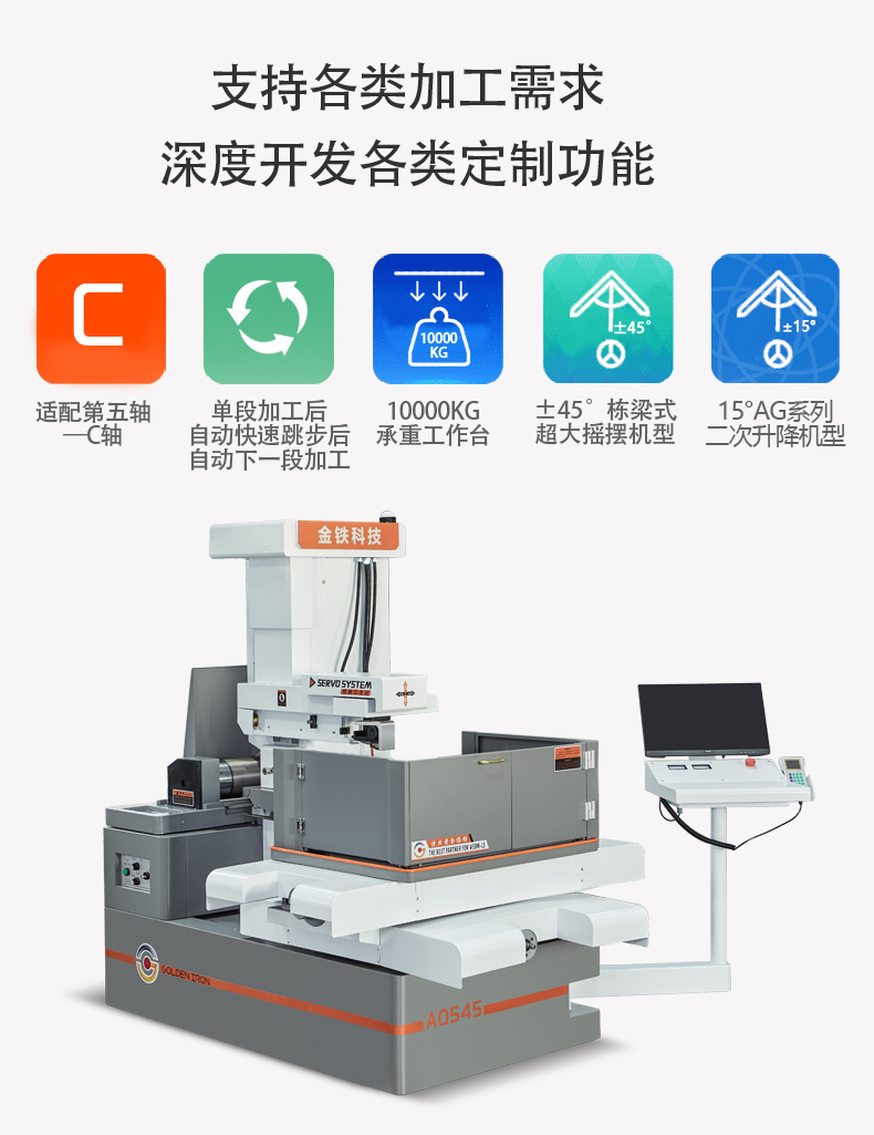 金鐵AQ係列伺服中（zhōng）走絲介紹