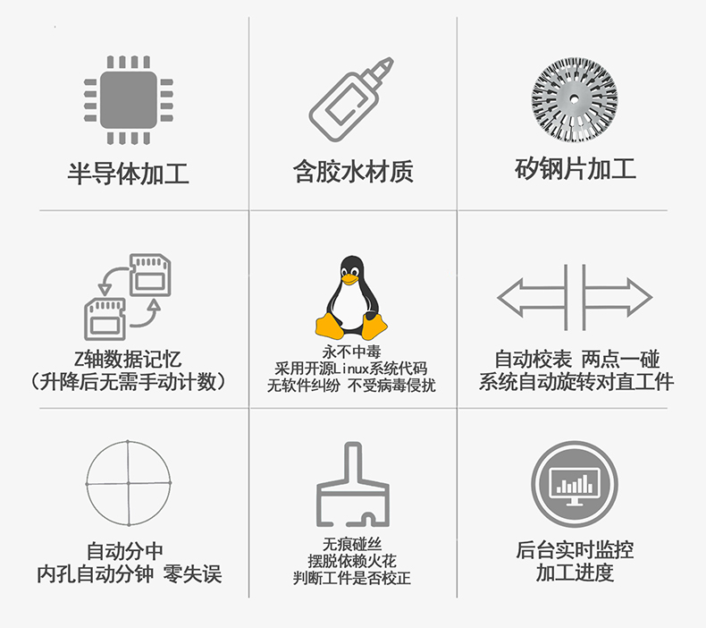 金鐵AQ係列伺（sì）服中走絲功能介（jiè）紹（shào）